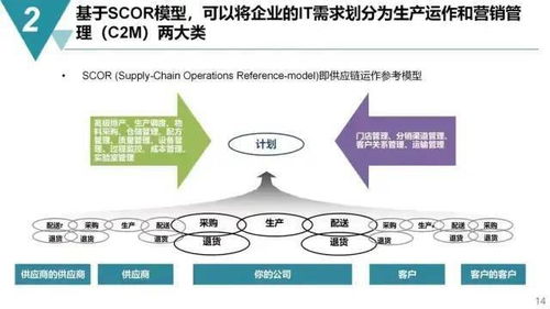 未來工廠藍圖 以精益運營為引擎，驅動數字文化創意內容服務創新