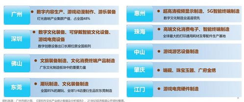連續22年領跑全國，廣東文化產業營收突破2.1萬億元背后的秘密——數字文化創意內容應用服務的崛起